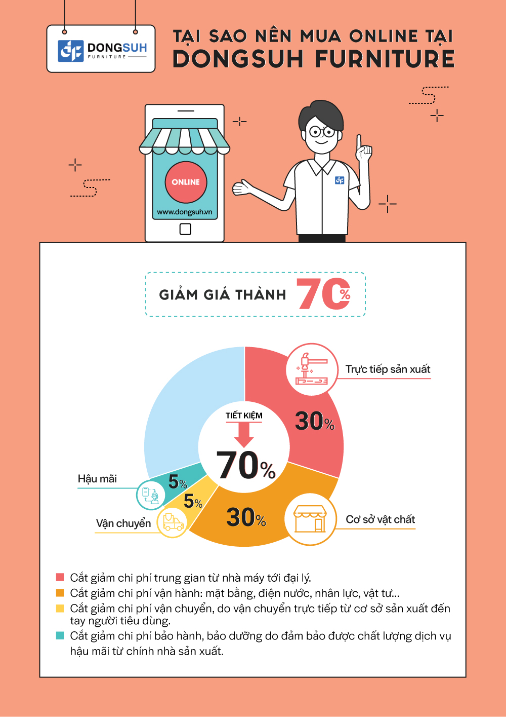 infographic2_landing_e19a8487a1444debb0f57c573cabdbd0