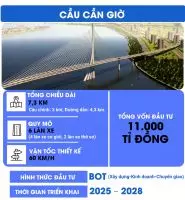 5 siêu dự án tổng vốn 481.907 tỉ đồng đã đang và sắp triển khai ở Cần Giờ.