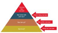 Bài Học -Quản trị xu hướng phát triển và nhận dạng lối đi để thành công